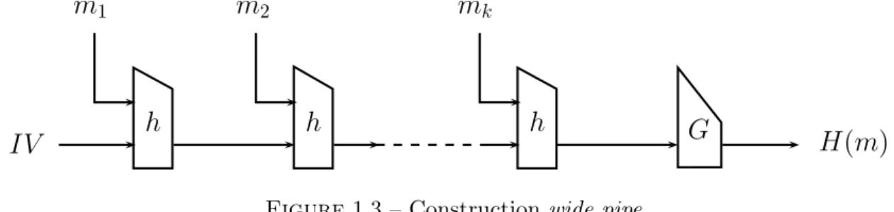 Figure 1.3 – Construction wide pipe