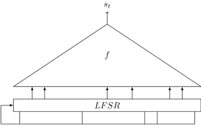 Figure 4.6 – Registre filtr´e.