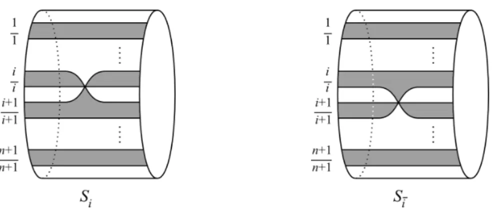 Figure 1.7: Thurston diagram correspond- correspond-ing to the generator s i