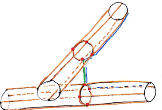 Figure 3.1: The 1-skeleton of the CW-complex structure on the link exterior and part of the image of the attaching map of a 2-cell corresponding to a region of the diagram