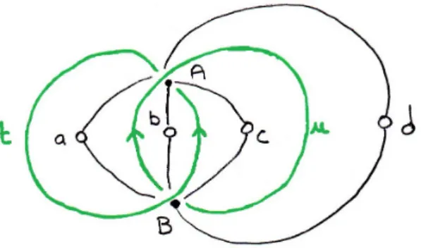 Figure 3.3: Link diagram and associated bipartite graph encoding the 2-skeleton of the relative cellular structure.