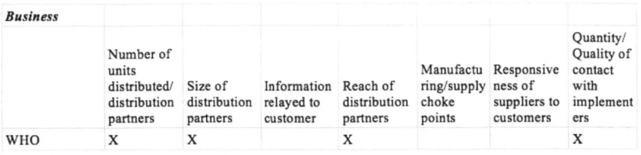 Figure  3-1:  A  visual  representation  of  the  parameters,  grouped  under  the parent  group  business