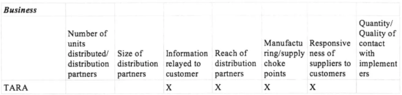 Figure  5-1:  A  visual  representation  of  the  parameters,  grouped  under  the parent  group  business
