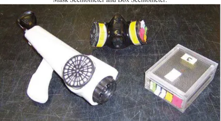 Figure 2.12 shows each of the measurement devices described above. 