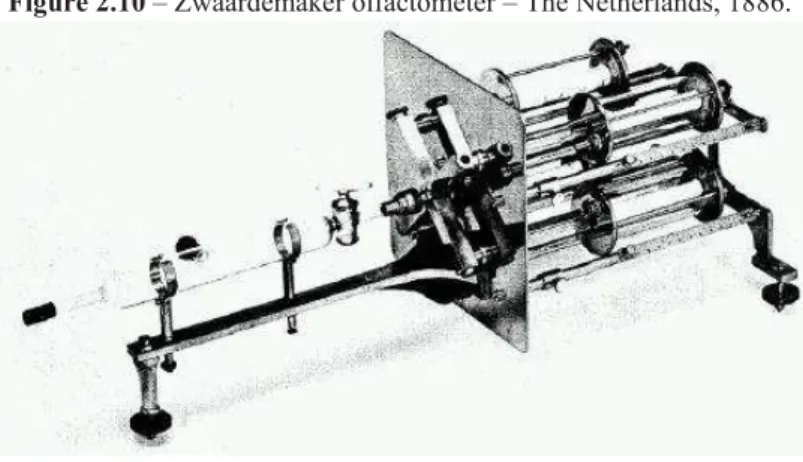 Figure 2.10 – Zwaardemaker olfactometer – The Netherlands, 1886. 