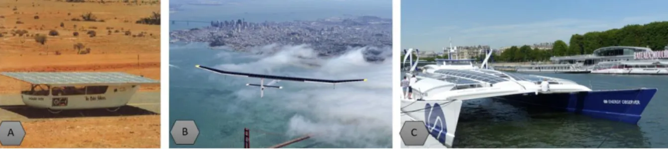 Figure 2.24 Projects of vehicles powered by PV solar systems  – A) Quiet Achiever, B) Solar Impulse, C) Energy Observer 