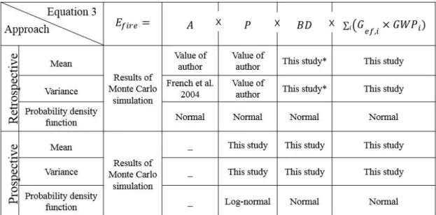 Table 1-4. Parameter estimates and their standard errors obtained from the meta-analyses  Parameter  Estimate  Standard 