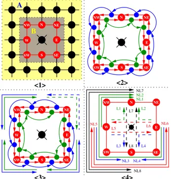 Fig. 1. L’image 1 montre les voisins d’un trou et un contour naturel.