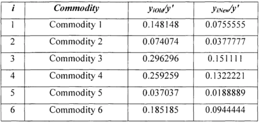 Table  6:  Determining  Nokia's  Future  Supply  Chain  control