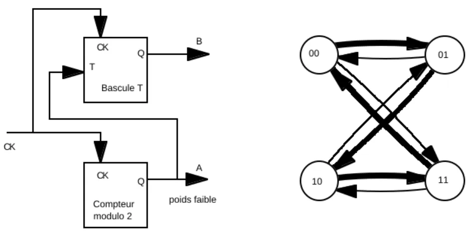 Figure 12.  Un des modules est non-dissipatif