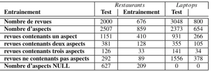 Tableau 5. Description des jeux de données utilisés pour les expérimentations