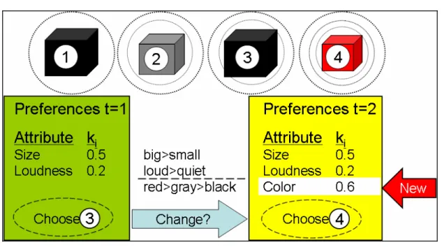 Figure 8 Example value robustness: Choosing boxes 
