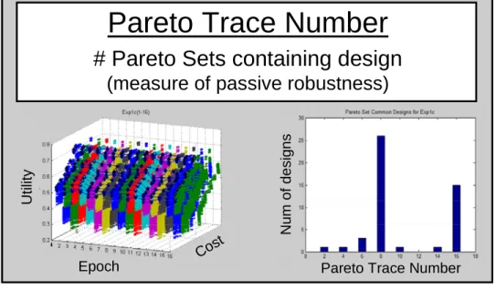 Figure 9. Passive value robustness as Pareto Trace Number. 