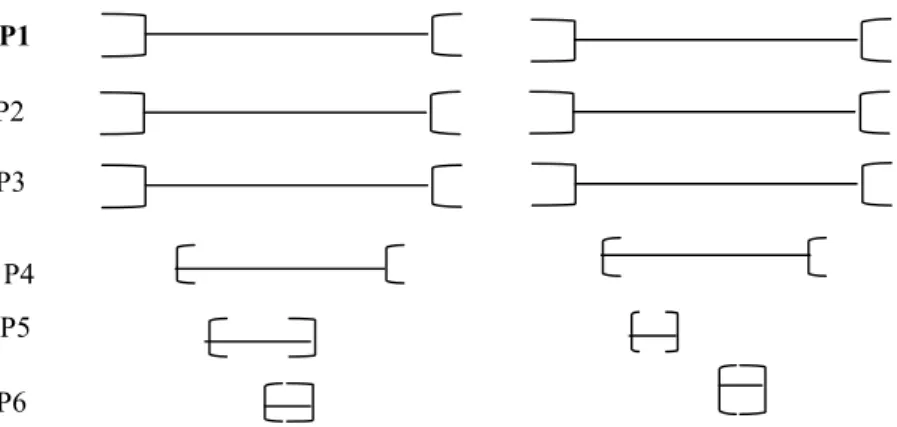 Figure 4 : Deux configurations possibles et leurs S-mots 