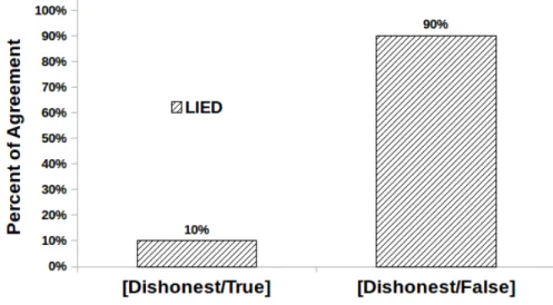 Figure 1.3: The Turris’ third experiment.