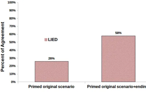 Figure 1.6: Wiegmann &amp; al.’ third experiment.