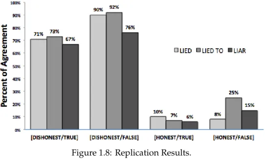 Figure 1.8: Replication Results.