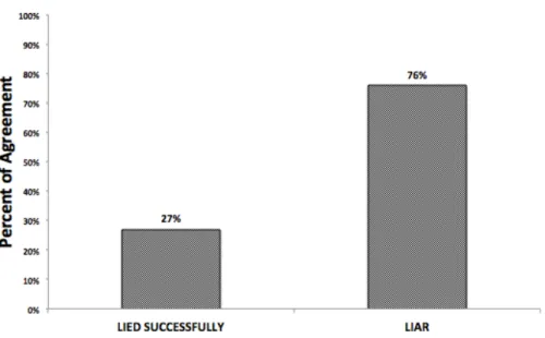 Figure 1.9: Post Hoc Analysis of the Pilot Results.