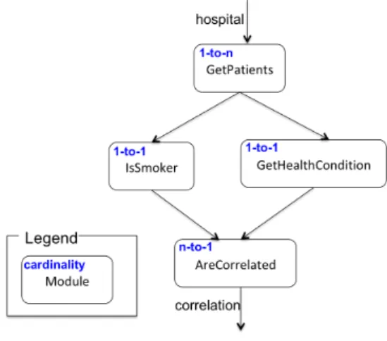 Fig. 1: Example workflow.