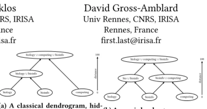 Figure 1: Dendrogram and quasi-dendrogram for the struc- struc-ture of Science.