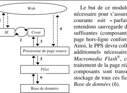 Figure 2. Organigramme de l’enregi