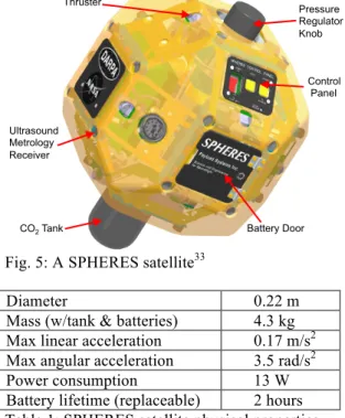 Fig. 5: A SPHERES satellite 33
