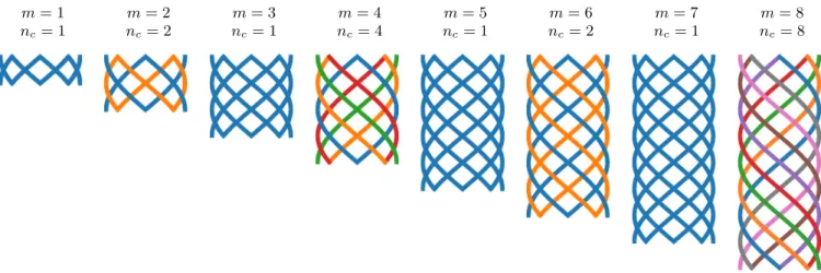 FIG. 9. Improper connections between components in n-helix structures, here for n = 8