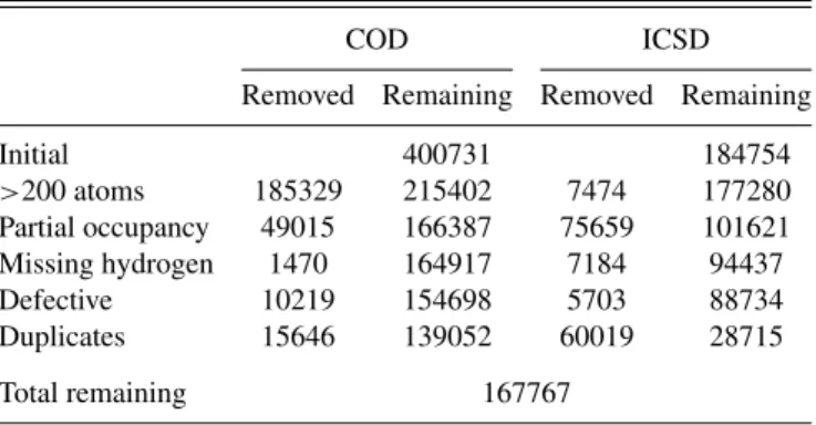 TABLE I. Number of structures remaining after each stage of filtering, performed in the order shown