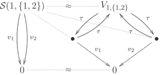 Fig. 1.5 – Correction des m votants avec retour arrière.