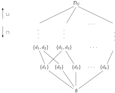 Fig. 2.5  T reillis de base pour le problème RD dans un fg.