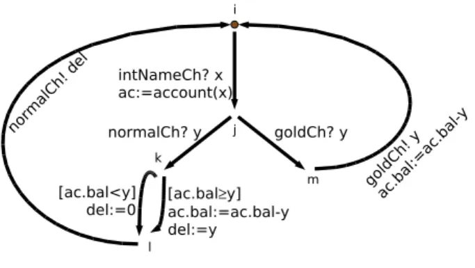 Fig. 3.1  Exemple d'un iosts.