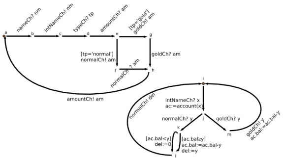 Fig. 3.2  Exemple d'une sp éiation formée d'iosts.
