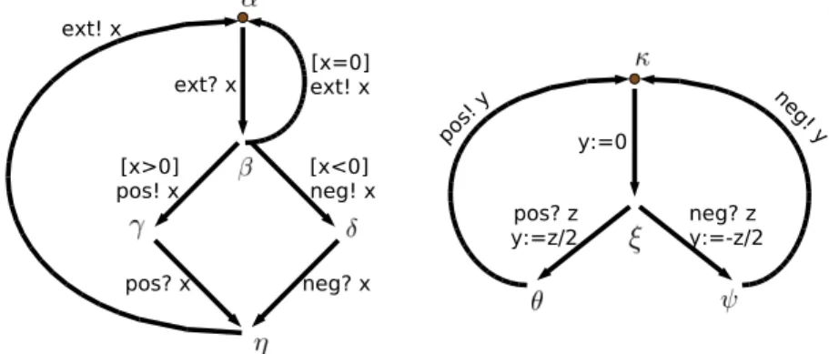 Fig. 3.3  Un autre exemple de spéiation formée d'iosts.