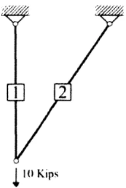 Figure  5-2:  Hanger system  with  a  low  quality  robustness  in  member 2
