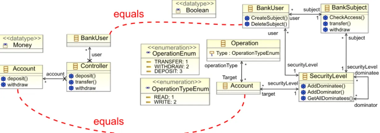 Figure 3.3 – Intuitive relationships of overlap between the Bank and BLP models