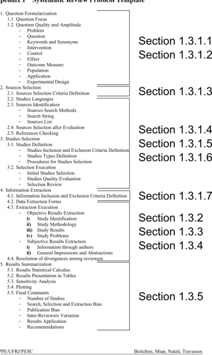 Figure 1.5 – Template proposed by Biolchini for the definition and execution of sys- sys-tematic review protocol