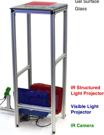 Figure 11.  An image  of  the deForm setup.  IR  and  Visible  Light  projectors  mounted  in  80/20  box  project  upwards  through glass to gel surface