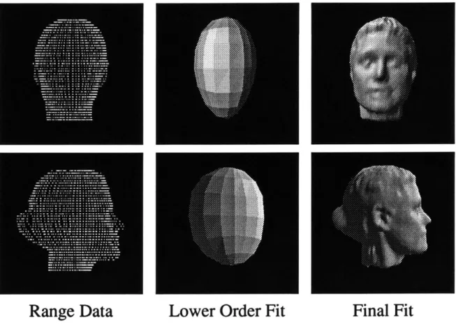 Figure  2-5:  Fitting  laser  rangefinder  data  of  a  human  face.  Left  column:  original  range data,  Middle  column:  recovered  3-D  model using  only  low-order  modes,  Left  Column:  full recovered model.