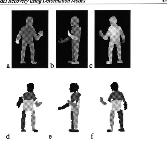 Figure 2-6:  Segmenting range data of a human figure  into parts.  (a,b,c):  range data of a human figure from three different viewpoints