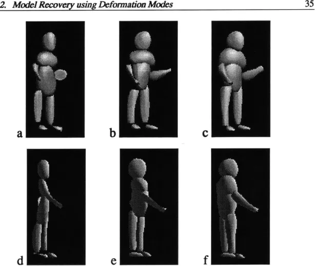 Figure 2-7:  Incremental  fitting to range data of a human figure.  Segmentations from previous figure  were used  as input  to a 3-D  shape  estimation process