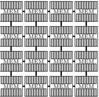 Figure 2.3 – Architecture simplifiée d’un processeur MPPA. Les mémoires sont en blanc, les cœurs de calcul sont en gris.