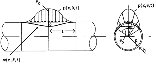 Figure  3-1:  Geometry  and  loading  of a  cylindrical  shell.