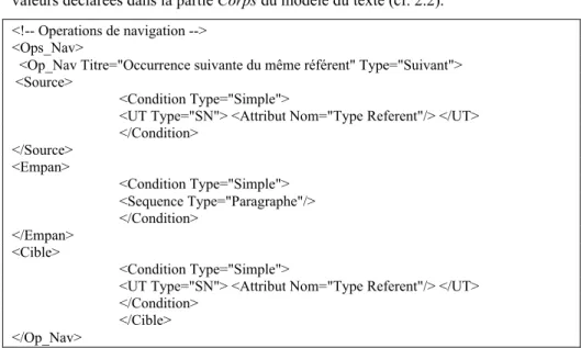 Figure 1. Exemple de description des connaissances de navigation
