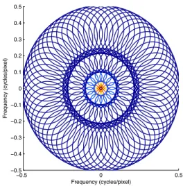 Figure 3. An exponential envelope (red) approximates the power- power-law envelope (blue) from Equation 10