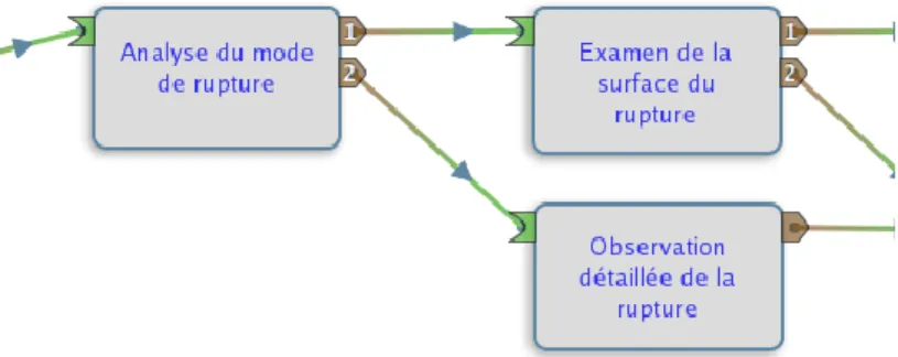 Figure 3.  Extrait  du  fichier XML décrivant  le  scénario  non  linéaire  du  jeu  sérieux  Les  ECSPER