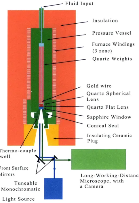 Figure  2-3:  Schematic  diagram  of the experimental  set-up