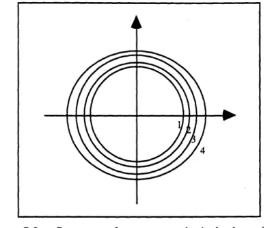 Figure  7.8  shows  the  uniform  contour  intervals  of along  the  outer  radii  that  so  characterizes  the  aberration.