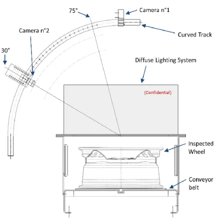 Figure 3.6: Illustration of the AVI prototype installation