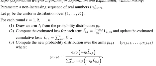 Figure 3: Exp3 forecaster.