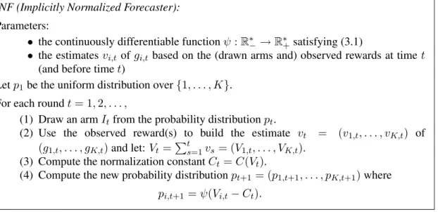 Figure 2: The proposed policy for the general prediction game.